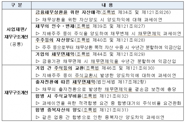 사업구조조정 지원세제 주요 특례/자료=한국경제연구원