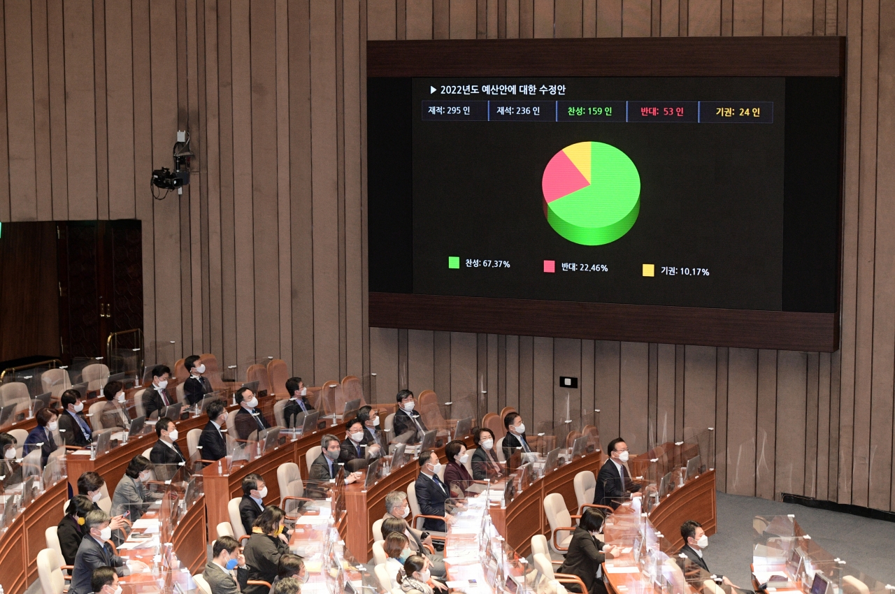 국회는 2일 본회의에서 83개 법안을, 3일 오전 본회의에서는 2022년 예산안을 각각 의결했다.  / 사진= 연합뉴스