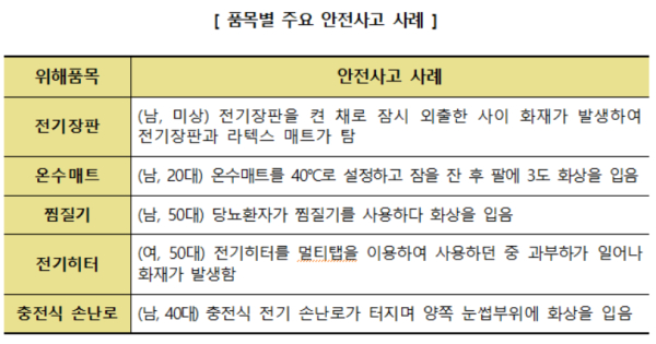 이상 자료 제공=공정거래위원회, 한국소비자원