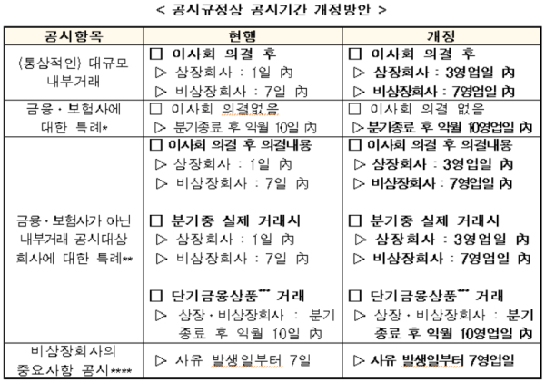 공정위 제공