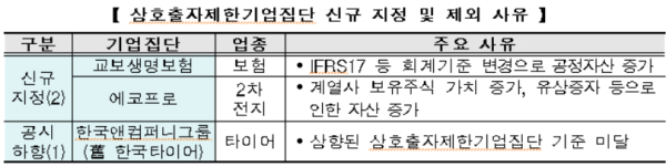 이상 공정위 제공