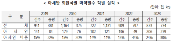 관세청 제공