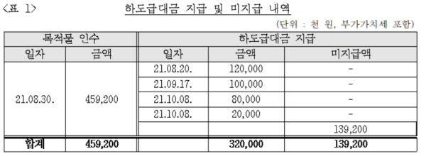 공정위 제공