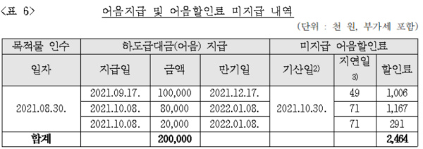 공정위 제공