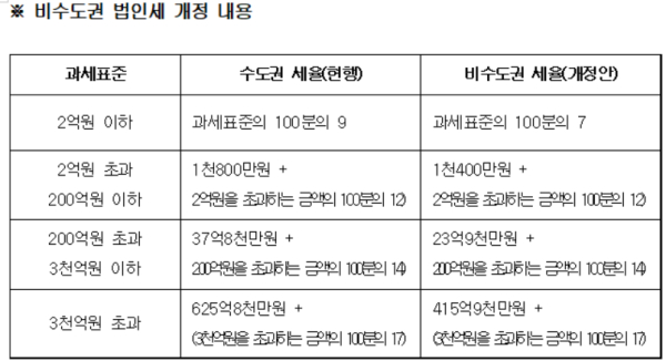 이달희 의원실 제공