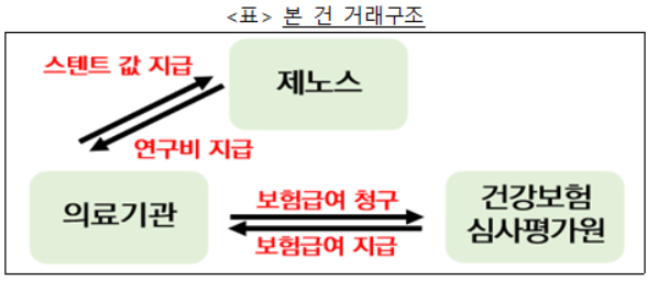 공정위 제공