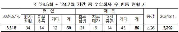 제공=공정위