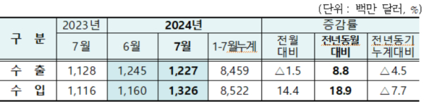 부산본부세관 제공