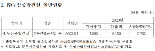 공정위 제공