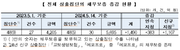 공정위 제공