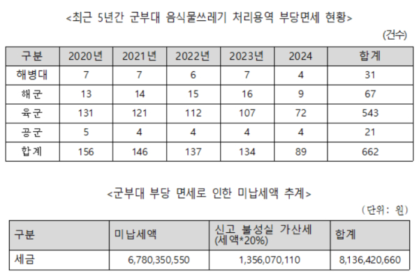 제공 진성준 의원실