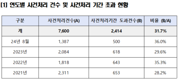 강민국 의원실 제공