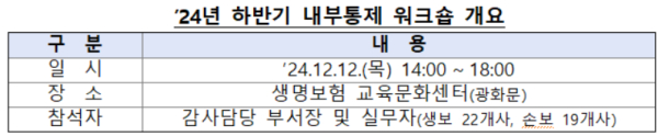 금감원  제공