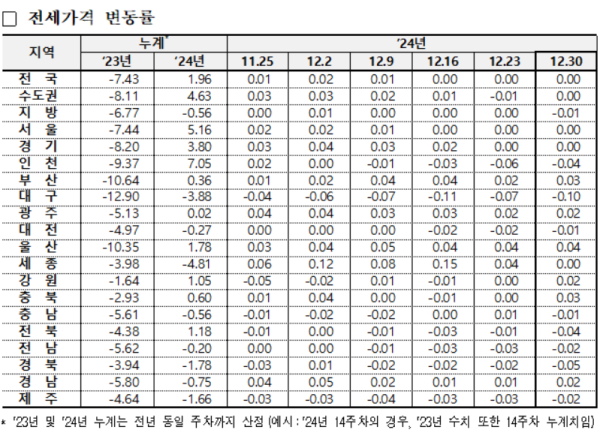 한국부동산원 제공